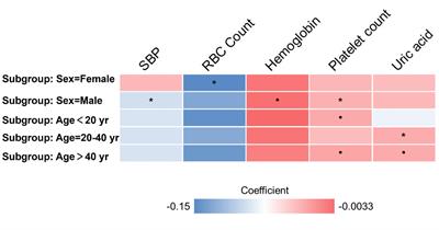 The impact of psychological stress on physiological indicators in healthcare workers: a cross-sectional study